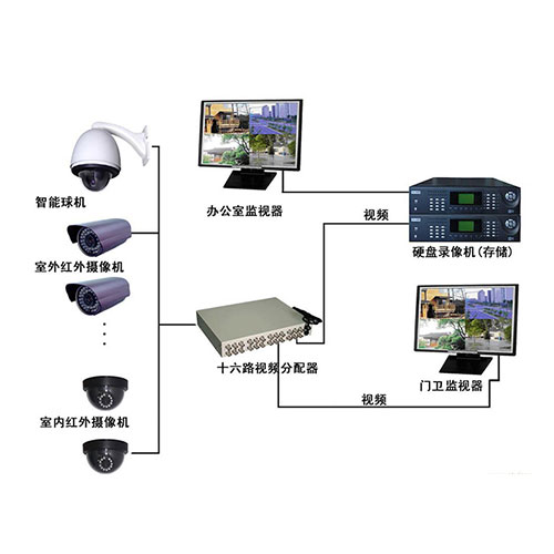 小区安防系统